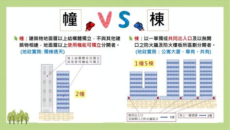 一幢一棟一戶|新竹縣政府地政處